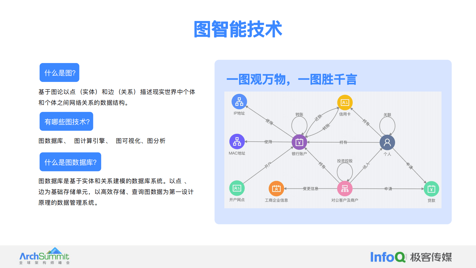 贾志鹏：大模型增强下的图智能在金融场景的应用 第4页