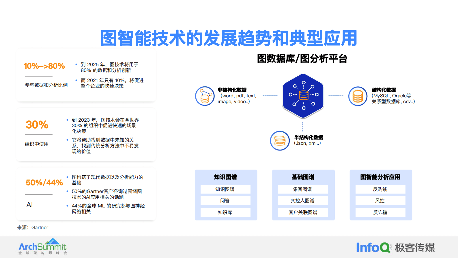 贾志鹏：大模型增强下的图智能在金融场景的应用 第5页