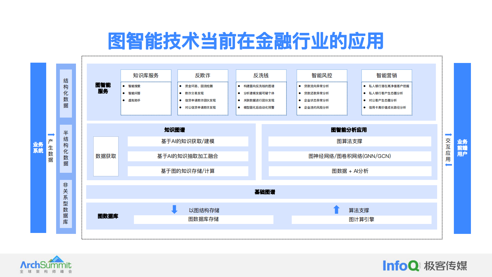 贾志鹏：大模型增强下的图智能在金融场景的应用 第6页