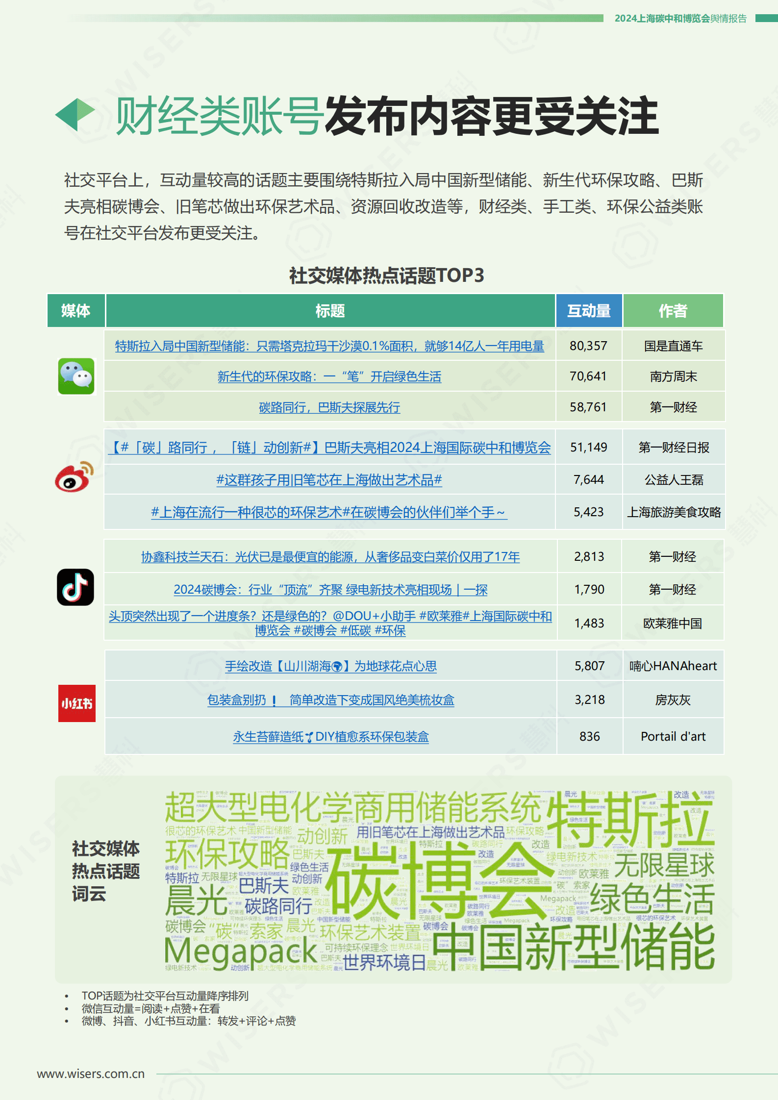 慧科：2024上海碳中和博览会舆情报告 第8页