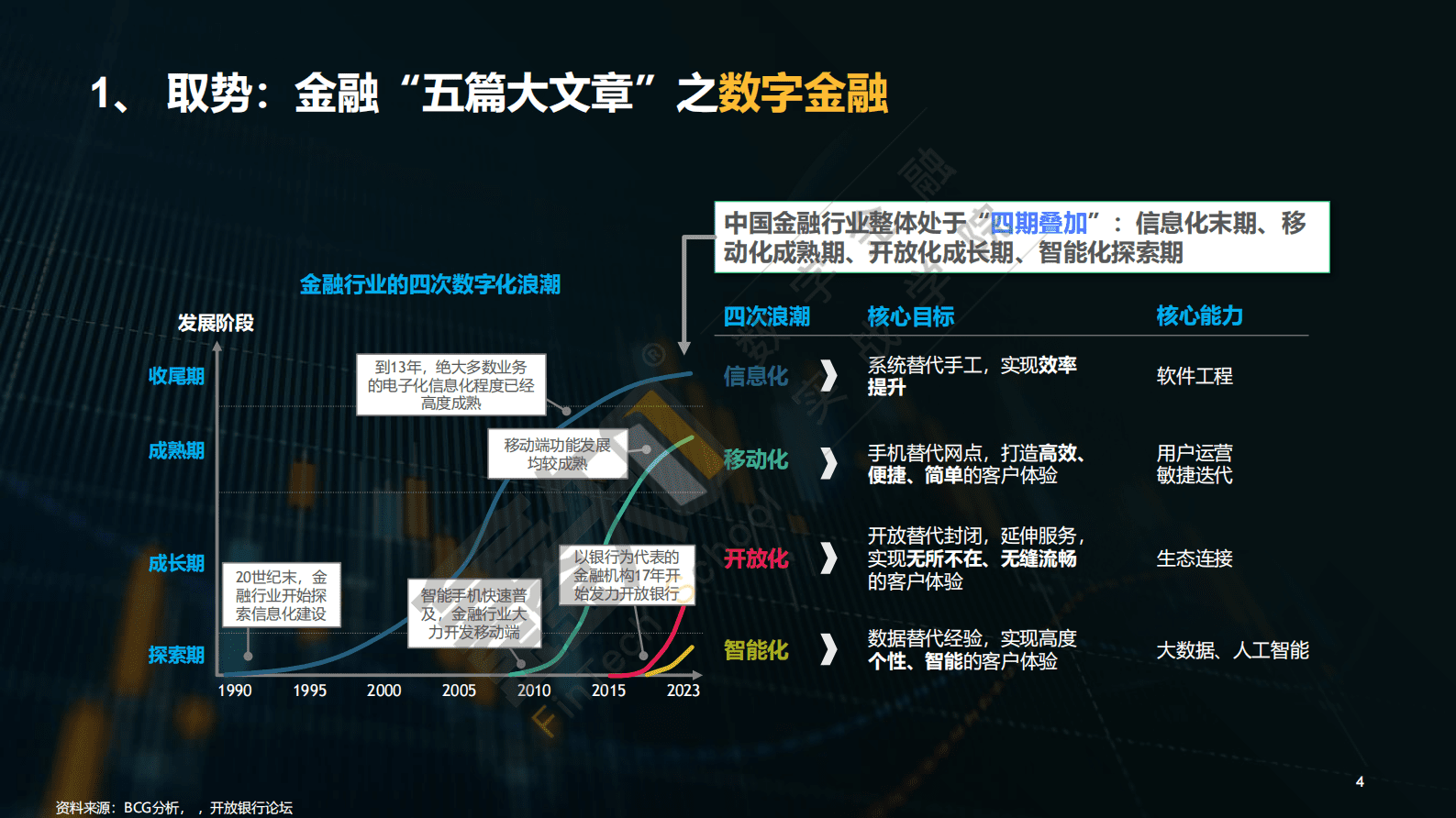 孔维高：生成式AI重塑银行对公信贷业务报告 第4页