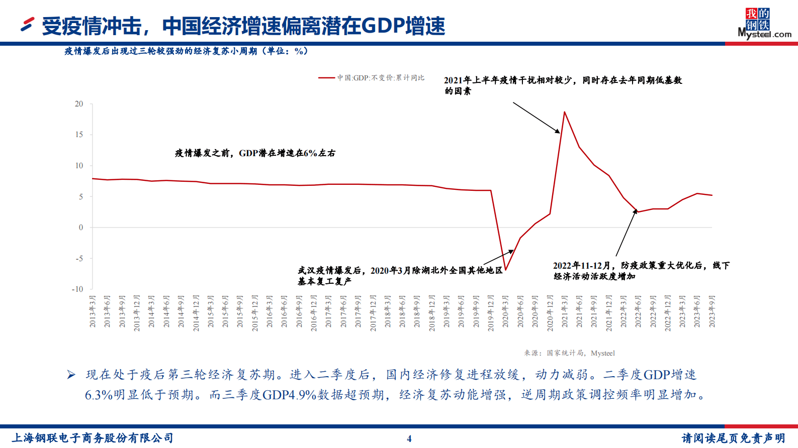 李爽：2024年管网基建投资及大宗商品市场展望 第4页