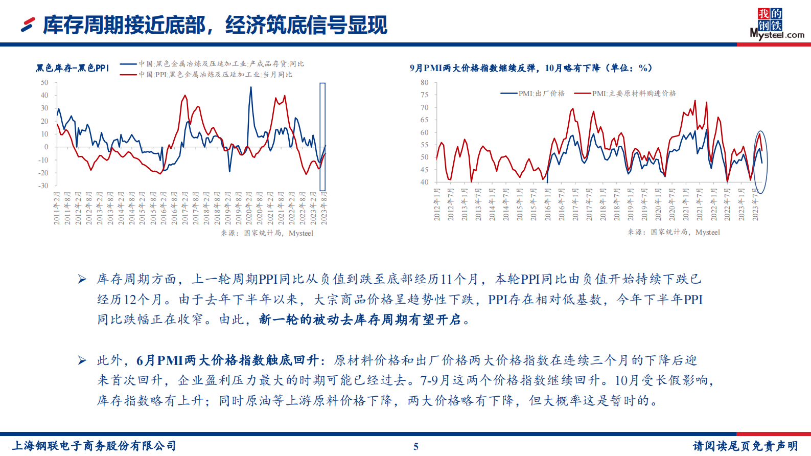 李爽：2024年管网基建投资及大宗商品市场展望 第5页
