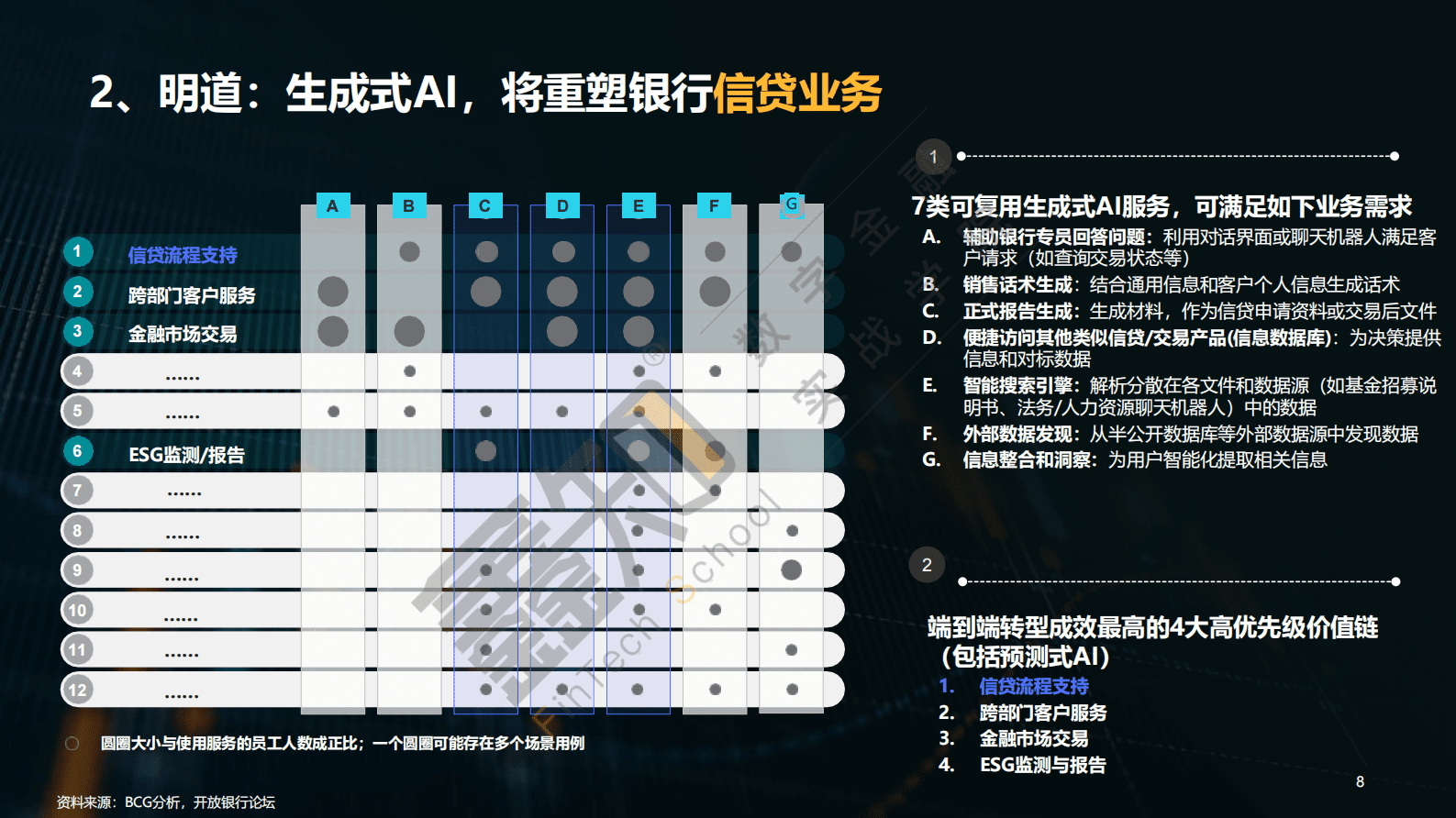 孔维高：生成式AI重塑银行对公信贷业务报告 第8页