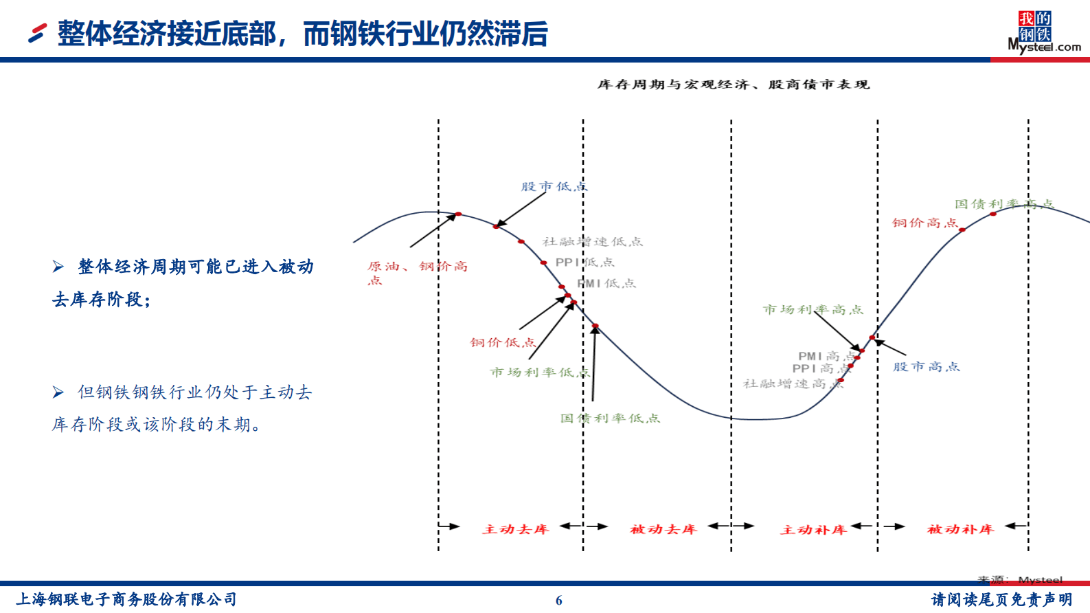 李爽：2024年管网基建投资及大宗商品市场展望 第6页