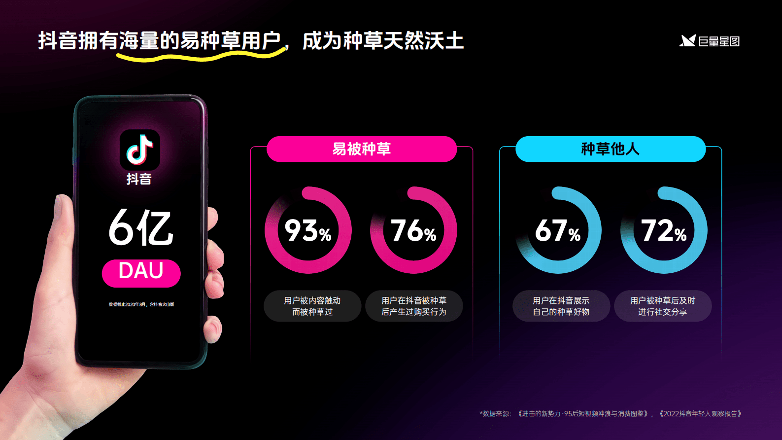 巨量星图：2024巨量星图营销通案 第4页