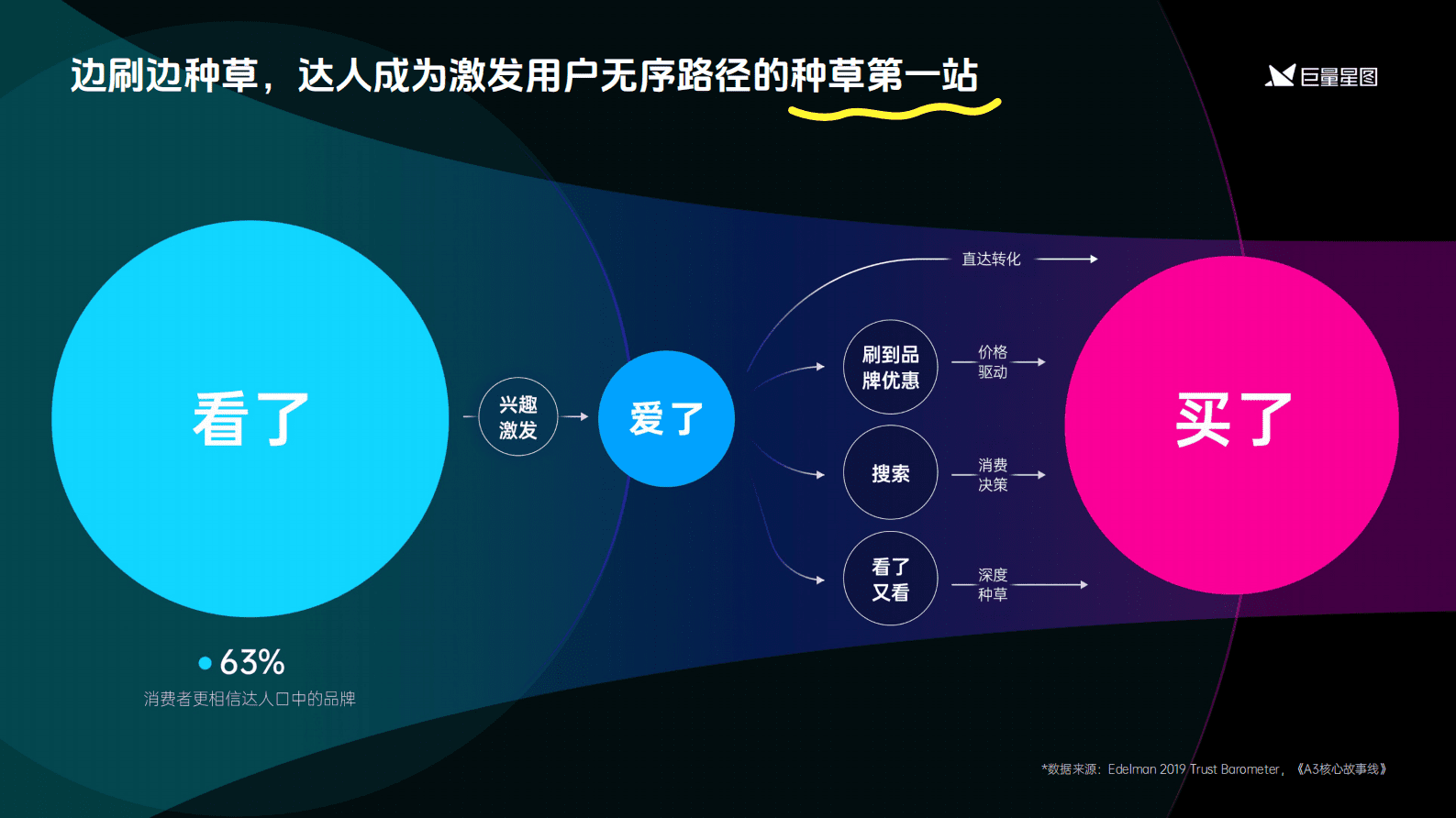 巨量星图：2024巨量星图营销通案 第5页