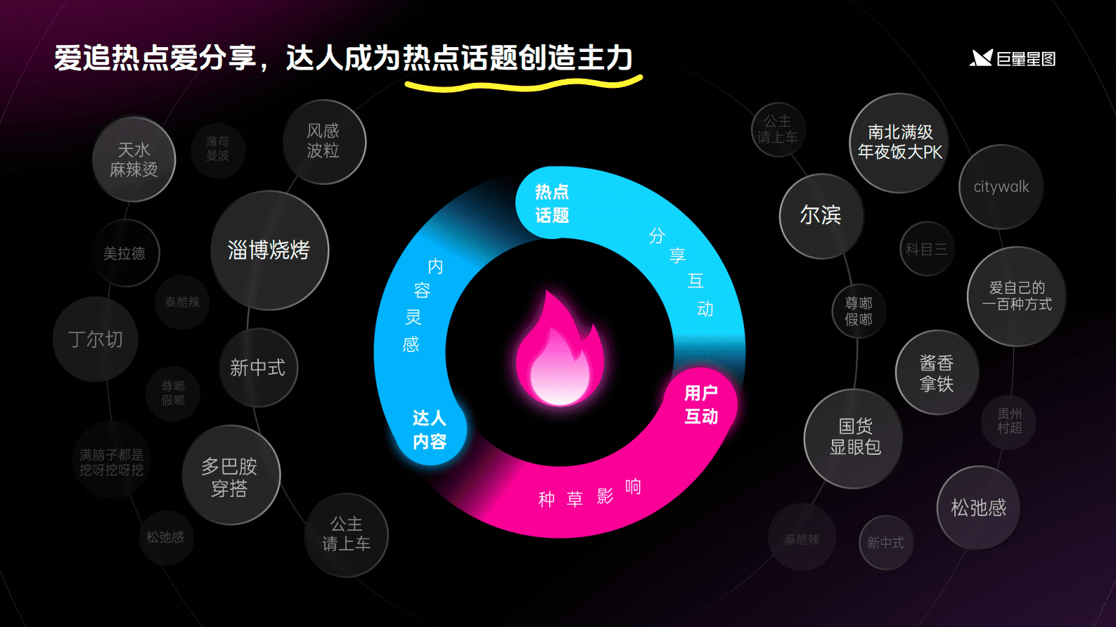 巨量星图：2024巨量星图营销通案 第6页