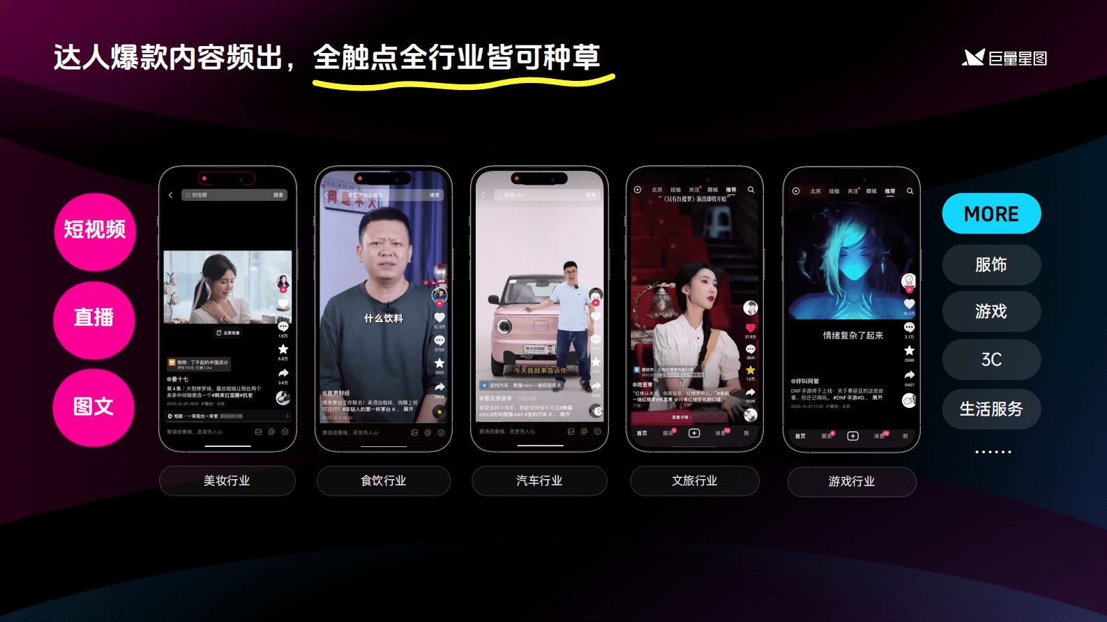 巨量星图：2024巨量星图营销通案 第7页