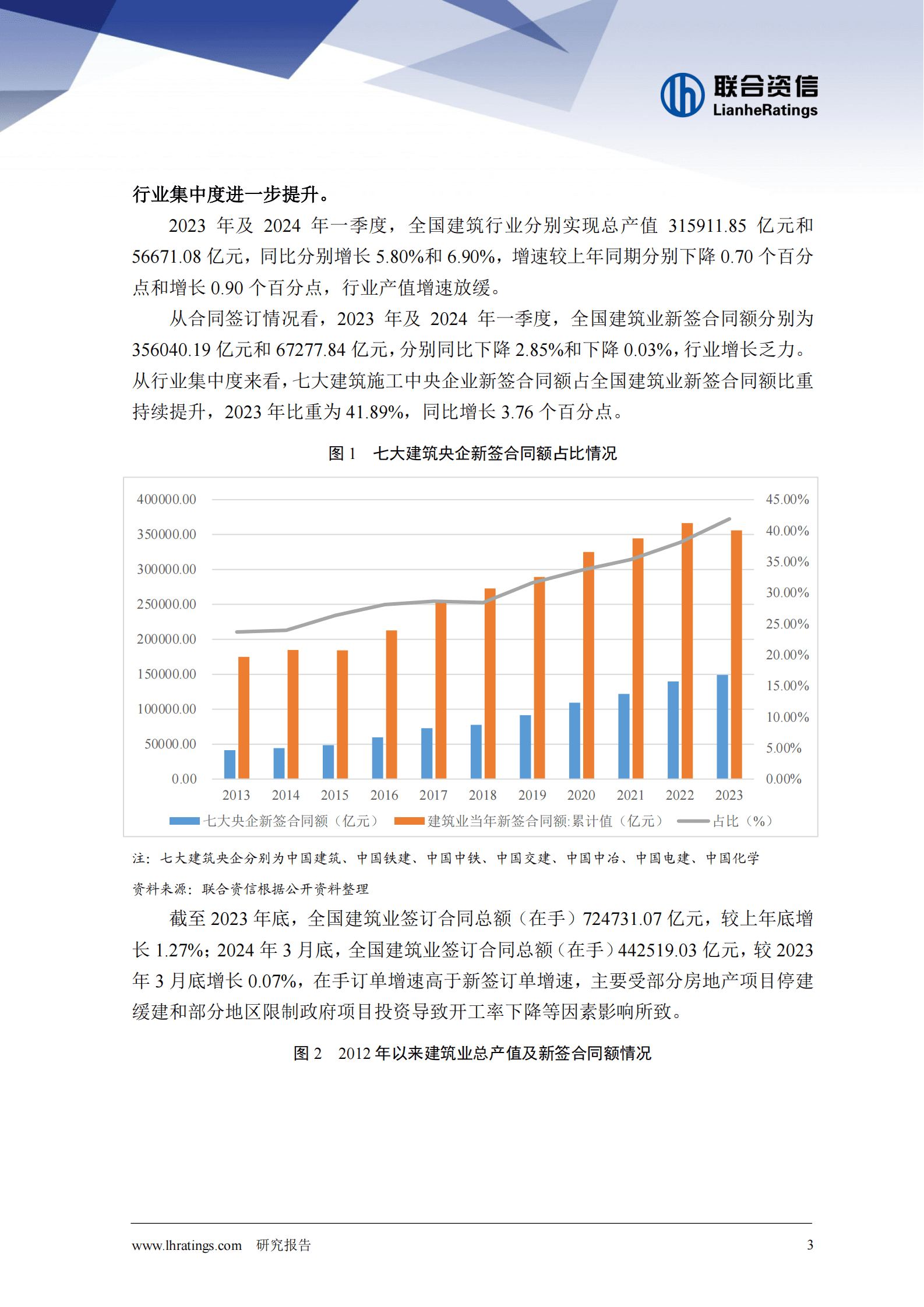 联合资信：建筑施工行业2024年一季度观察报告 第3页