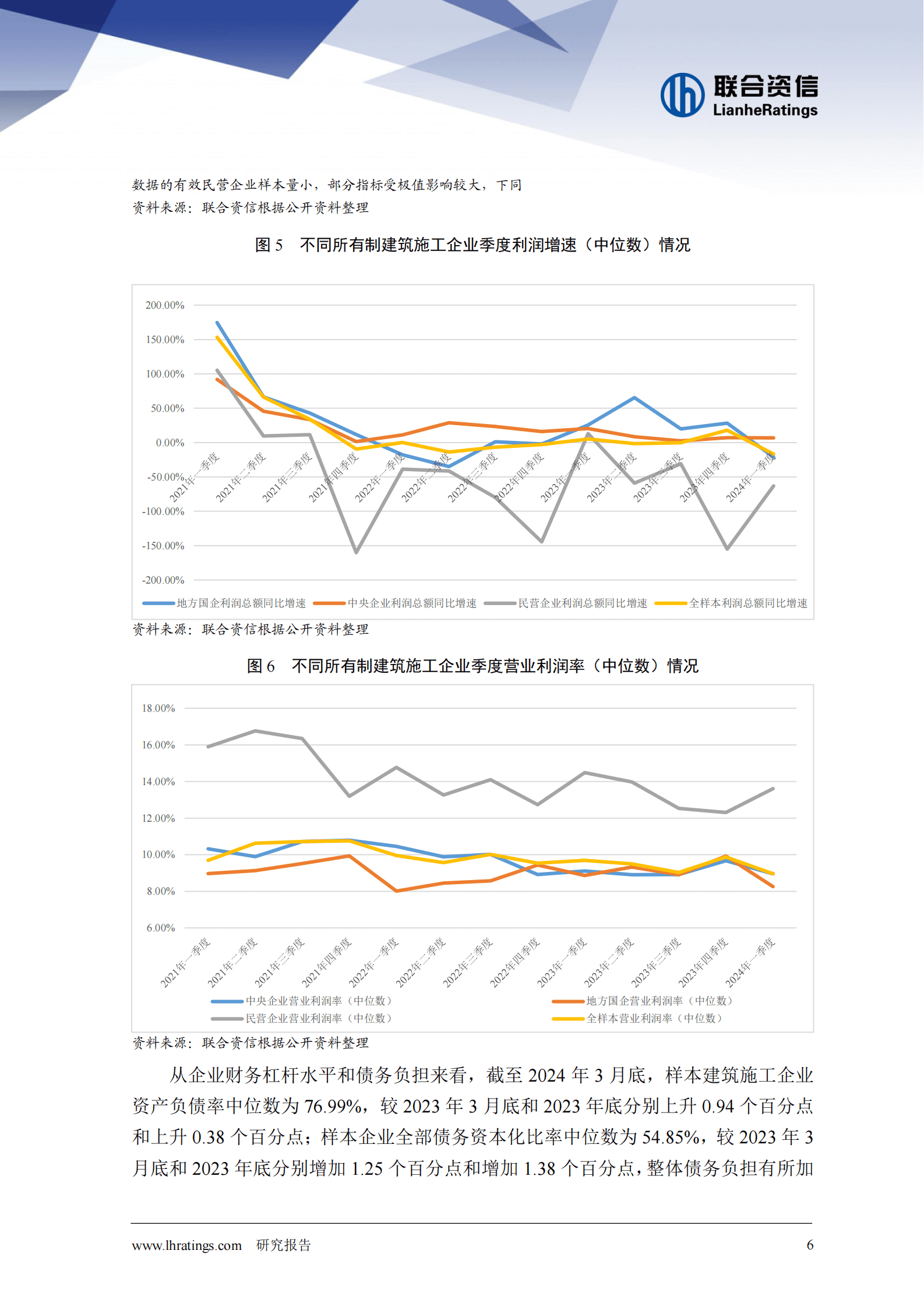 联合资信：建筑施工行业2024年一季度观察报告 第6页