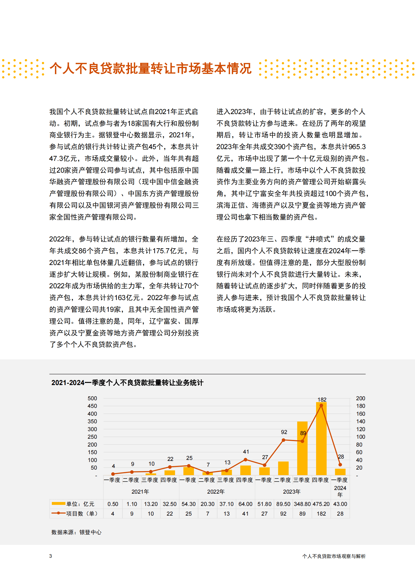 普华永道：2024个人不良贷款市场观察与解析报告 第4页