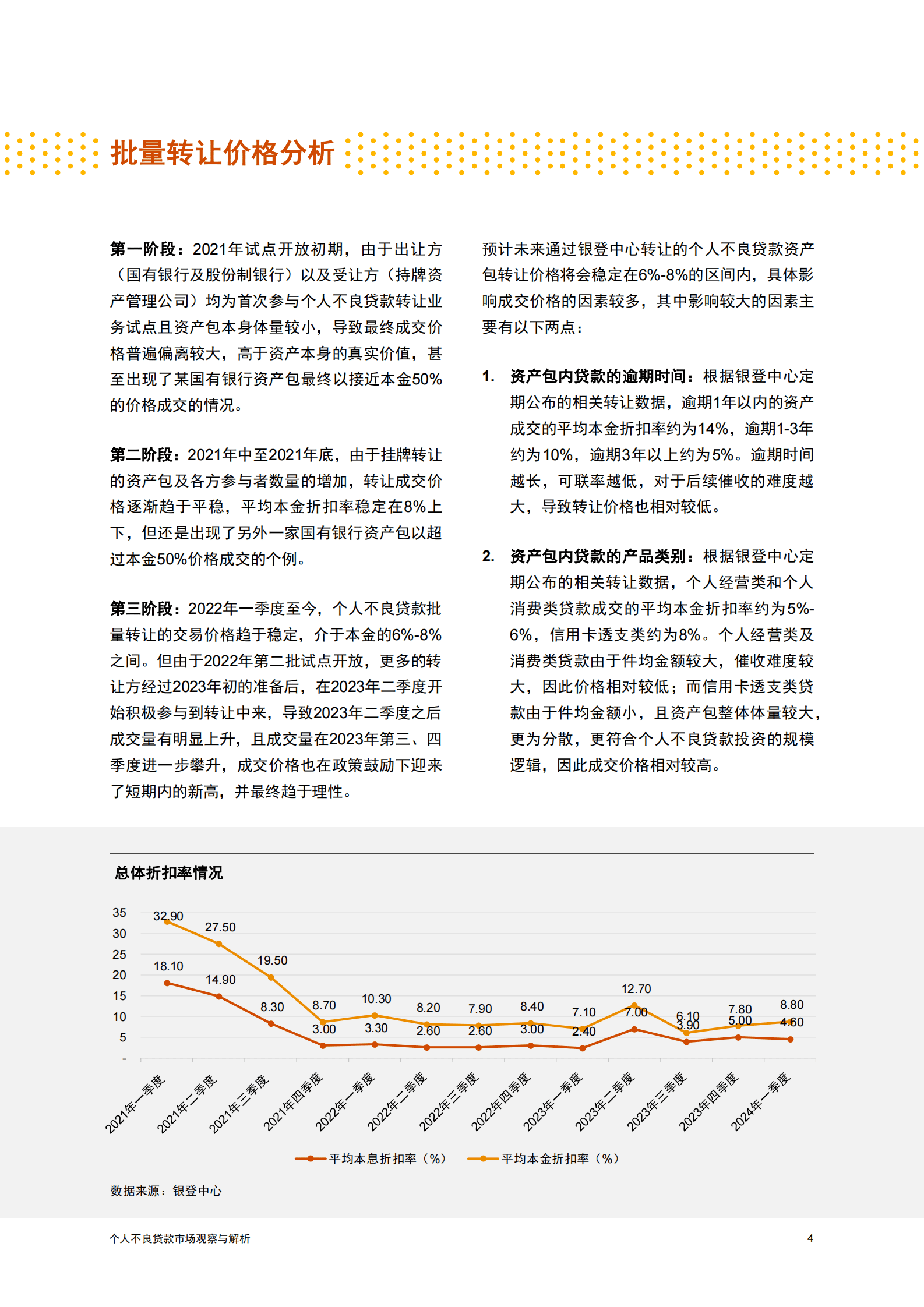 普华永道：2024个人不良贷款市场观察与解析报告 第5页