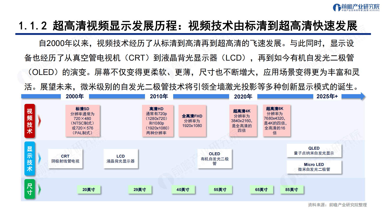 前瞻：深圳&ldquo;20+8&rdquo;之超高清视频显示产业&mdash;&mdash;前景机遇与技术趋势探析 第5页