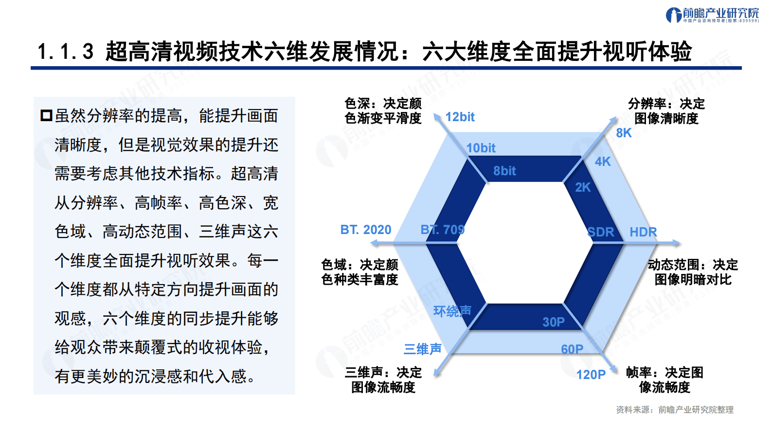 前瞻：深圳&ldquo;20+8&rdquo;之超高清视频显示产业&mdash;&mdash;前景机遇与技术趋势探析 第6页