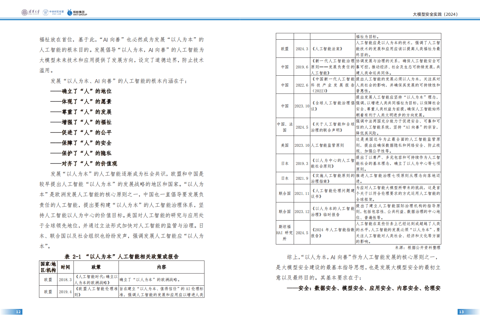 清华大学：大模型安全实践白皮书 第8页