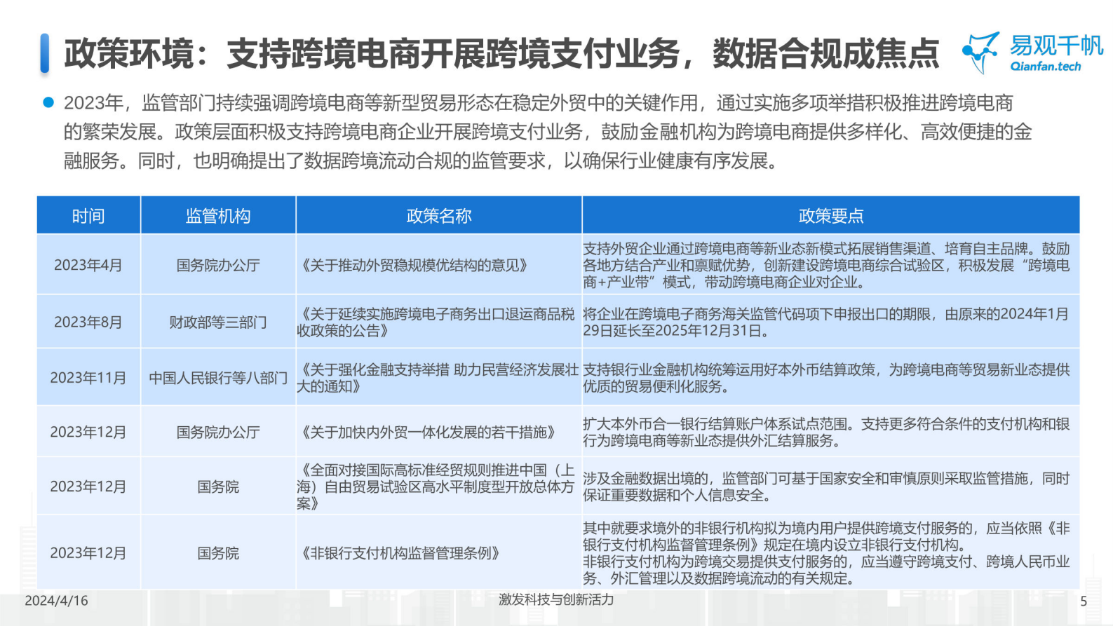 易观千帆：中国跨境支付行业年度专题分析2024 第5页