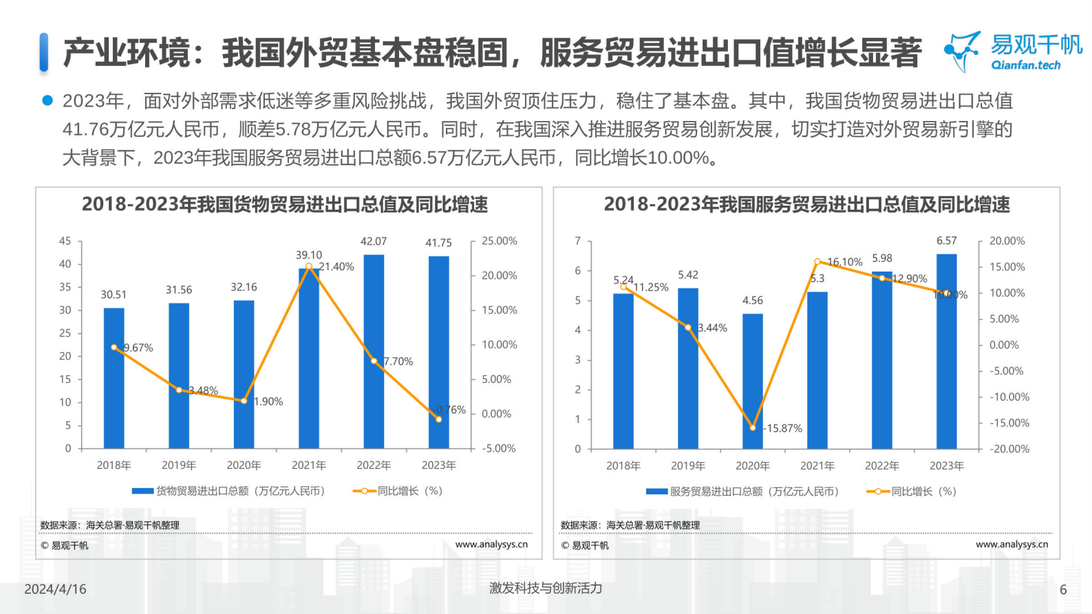 易观千帆：中国跨境支付行业年度专题分析2024 第6页