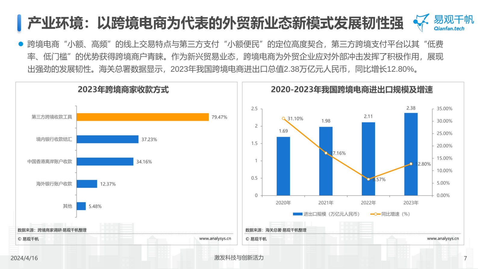 易观千帆：中国跨境支付行业年度专题分析2024 第7页