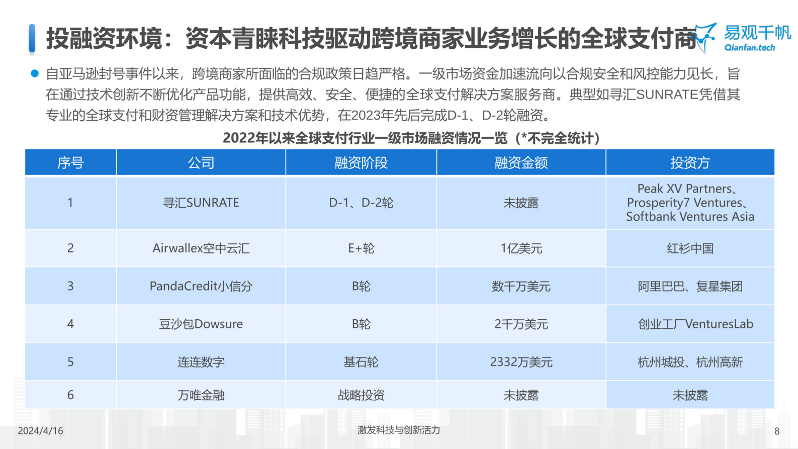 易观千帆：中国跨境支付行业年度专题分析2024 第8页