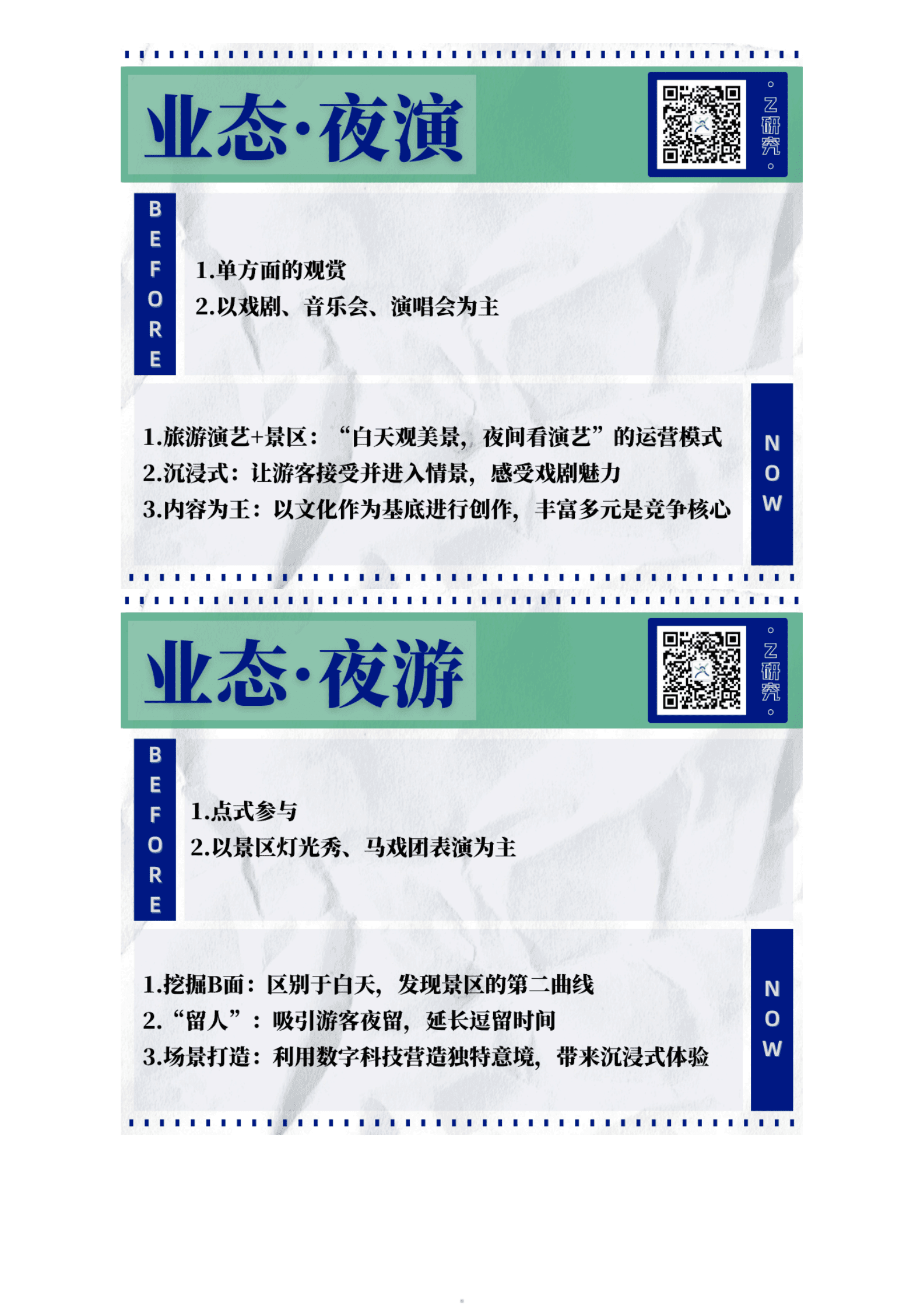 夜间文旅业态的美与趣 第5页