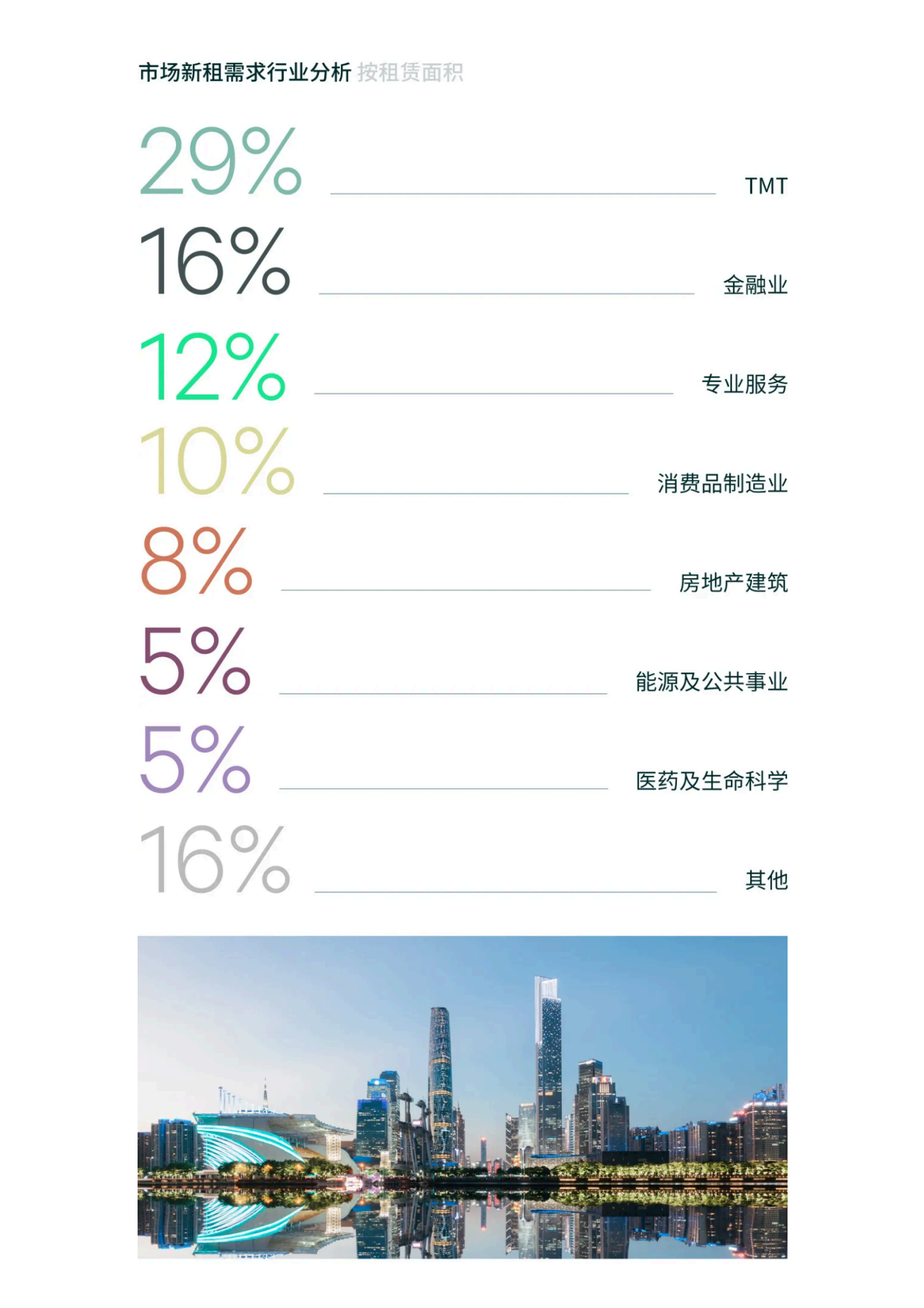 2024年上半年广州房地产市场回顾与展望 第4页