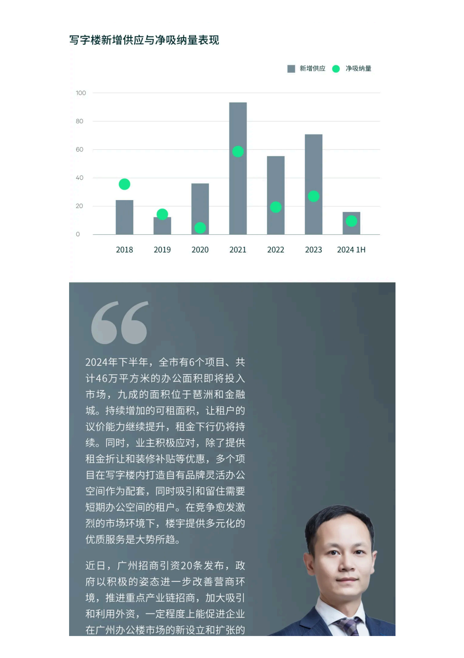 2024年上半年广州房地产市场回顾与展望 第5页