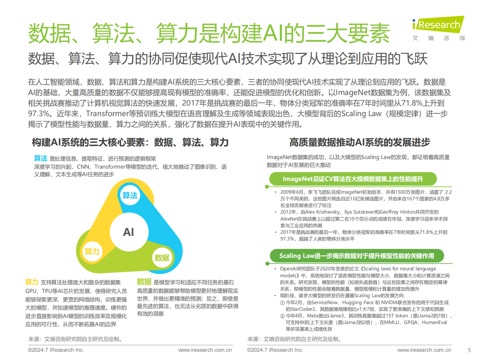 2024年中国AI基础数据服务研究报告 第5页