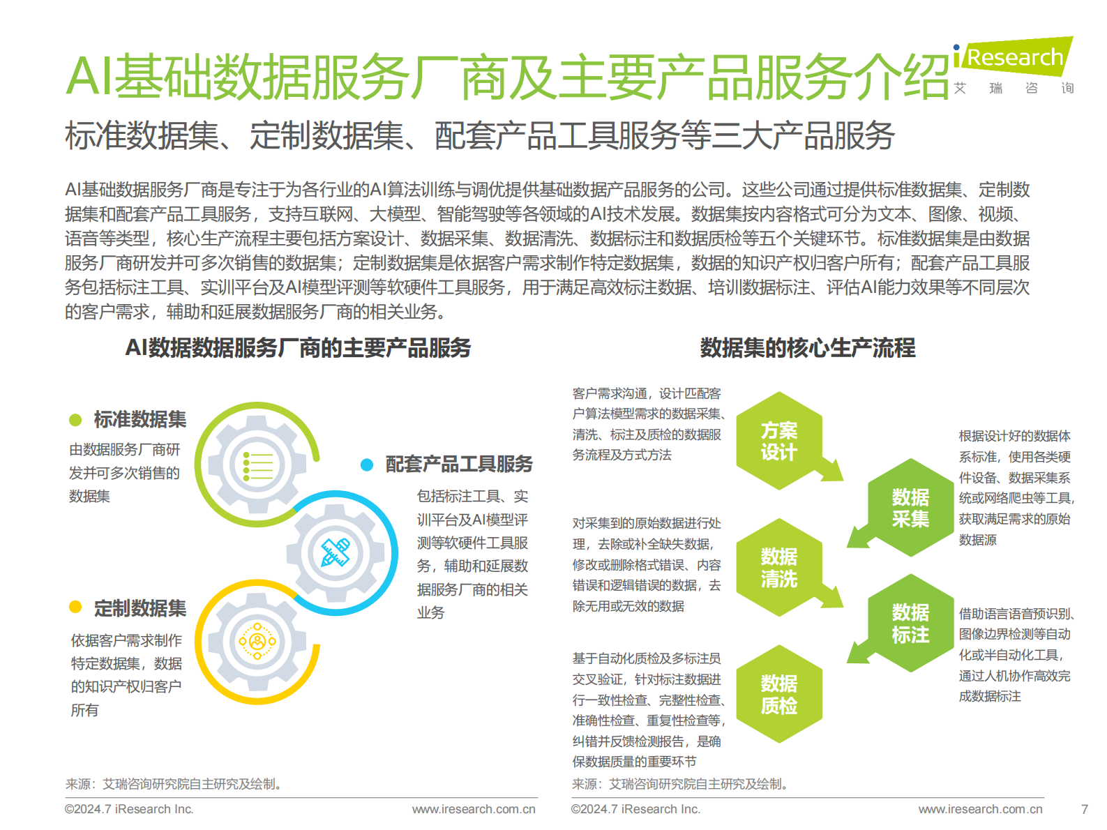 2024年中国AI基础数据服务研究报告 第7页