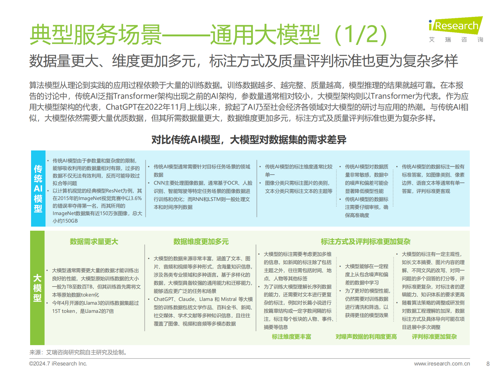 2024年中国AI基础数据服务研究报告 第8页