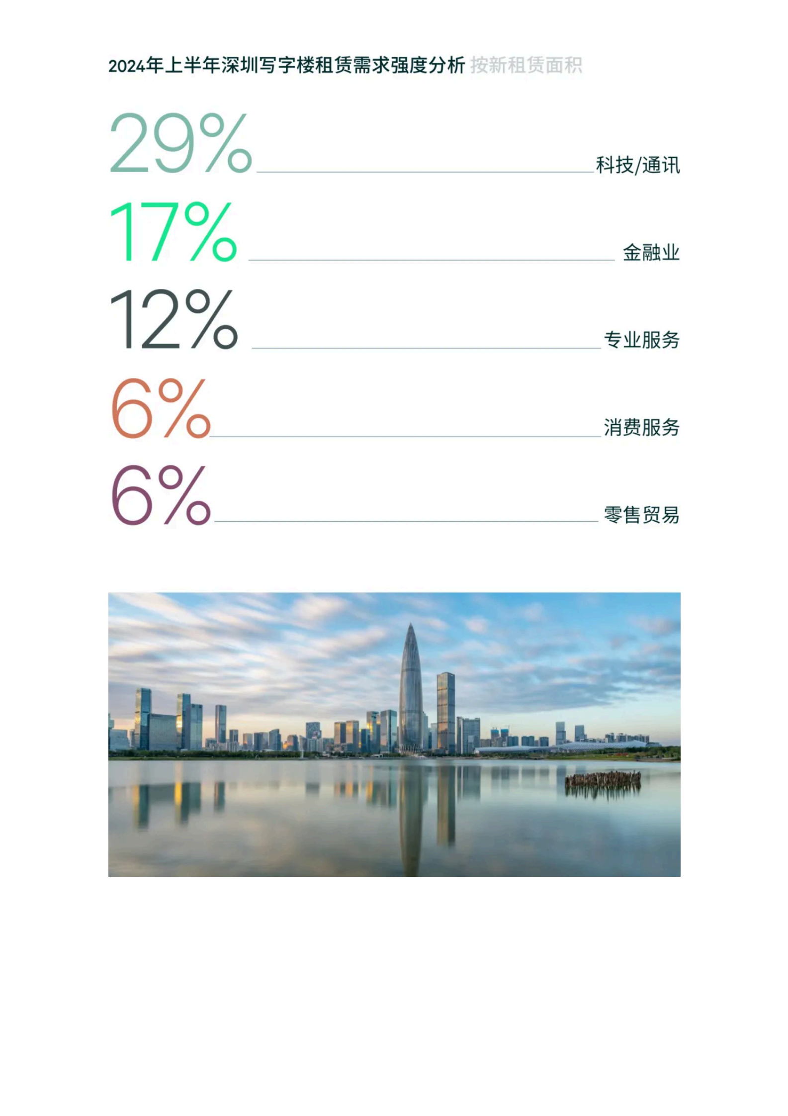 2024年上半年深圳房地产市场回顾与展望 第5页