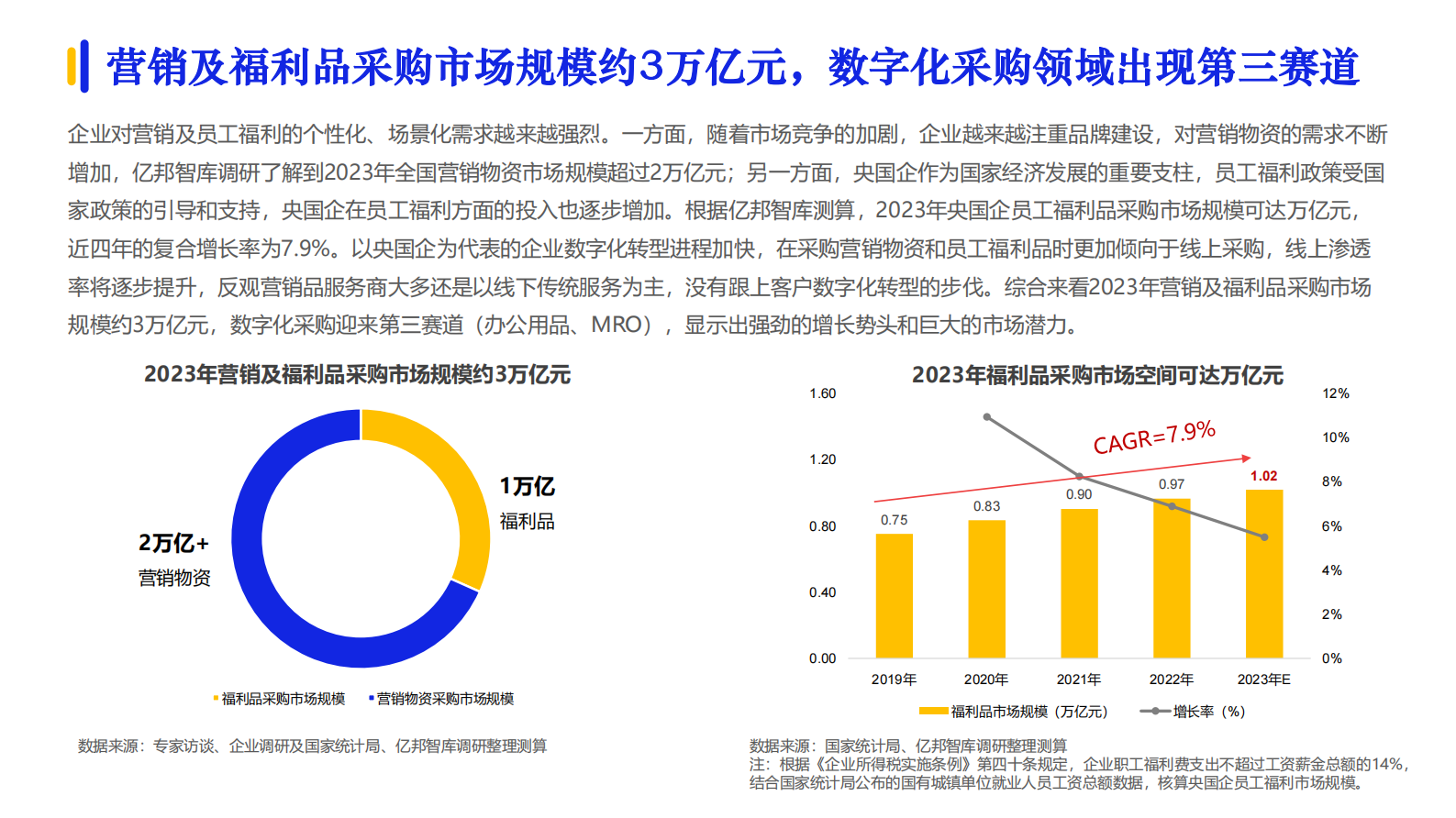 2024数字化采购发展报告 第7页