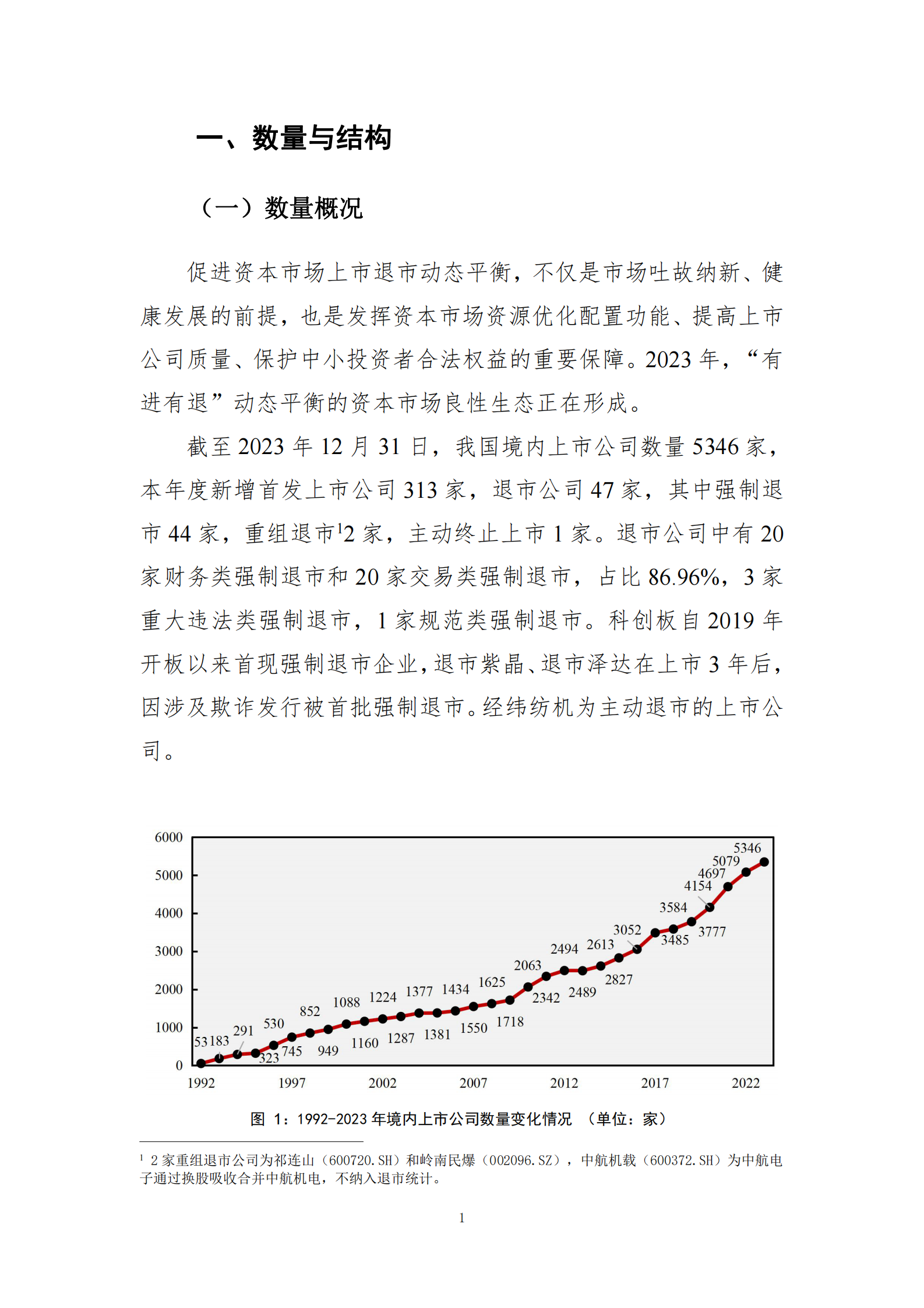 中国上市公司协会：中国上市公司2023年发展统计报告 第8页