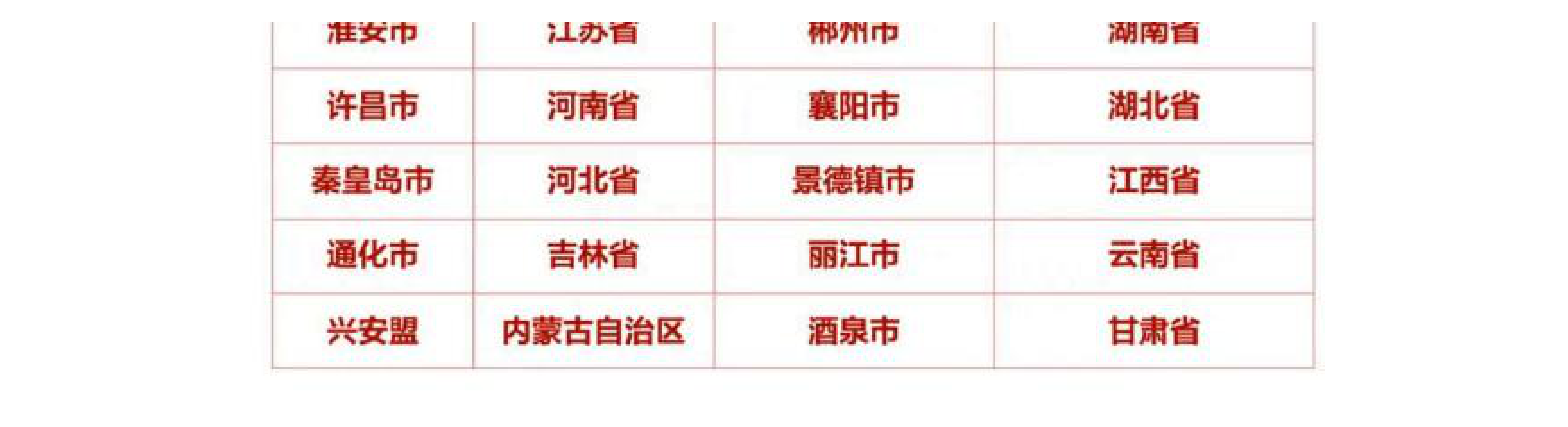 2024中国&rdquo;宝藏小城&ldquo;旅游报告 第8页