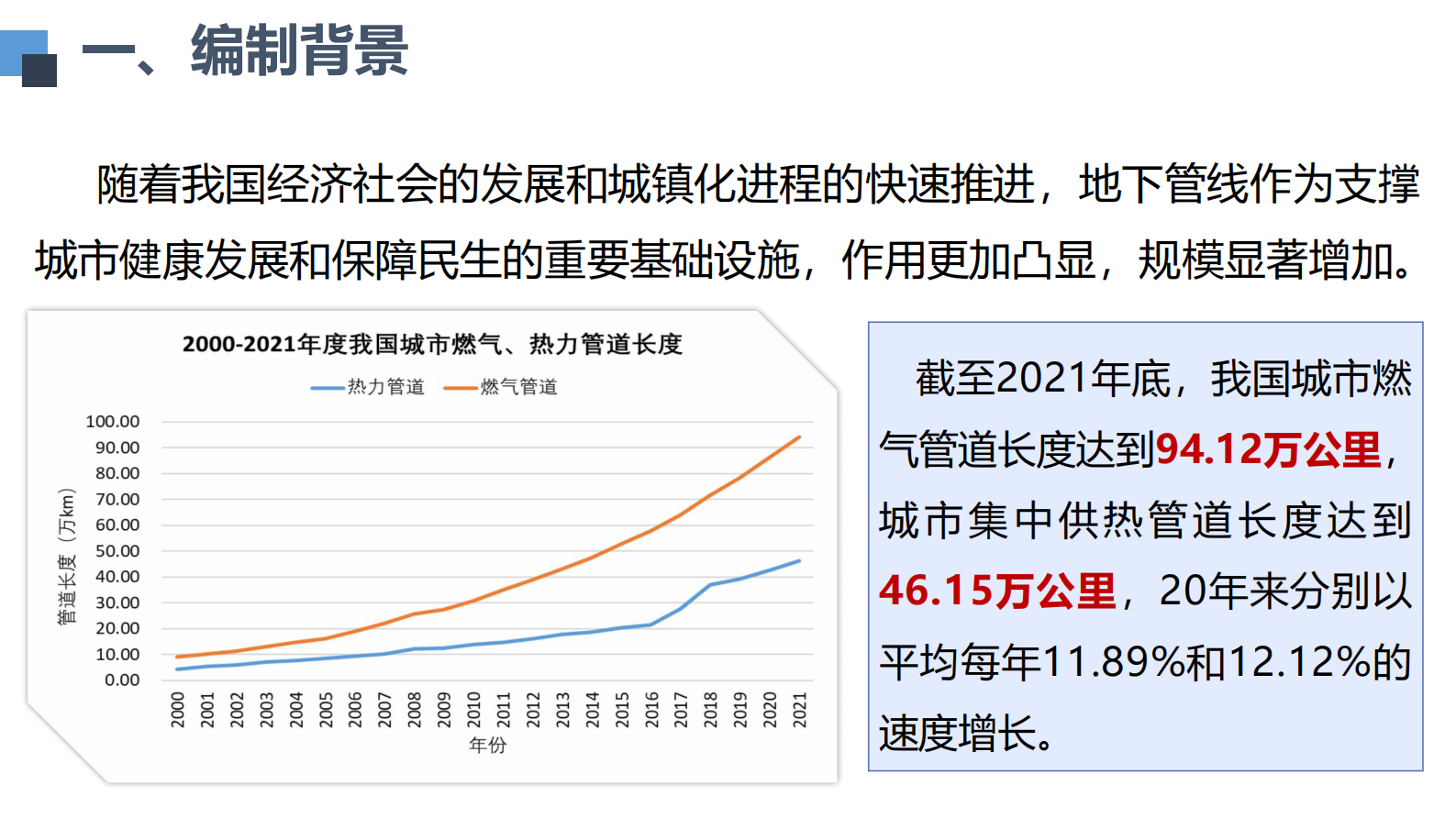 北京市科学技术研究院（刘克会）：2021年中国城市地下管线发展报告 &mdash;&mdash;&mdash;燃气、热力 第2页