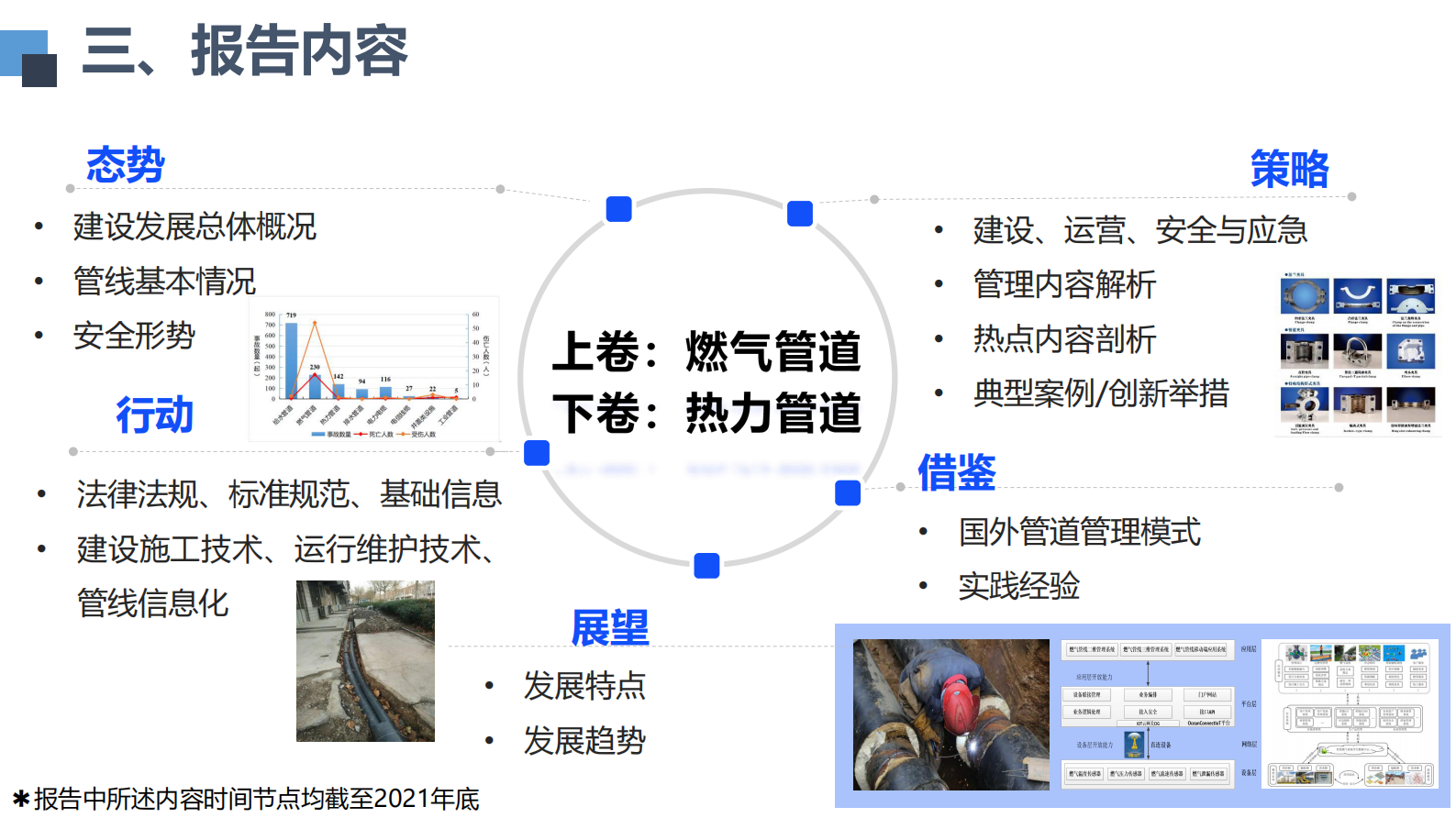 北京市科学技术研究院（刘克会）：2021年中国城市地下管线发展报告 &mdash;&mdash;&mdash;燃气、热力 第8页