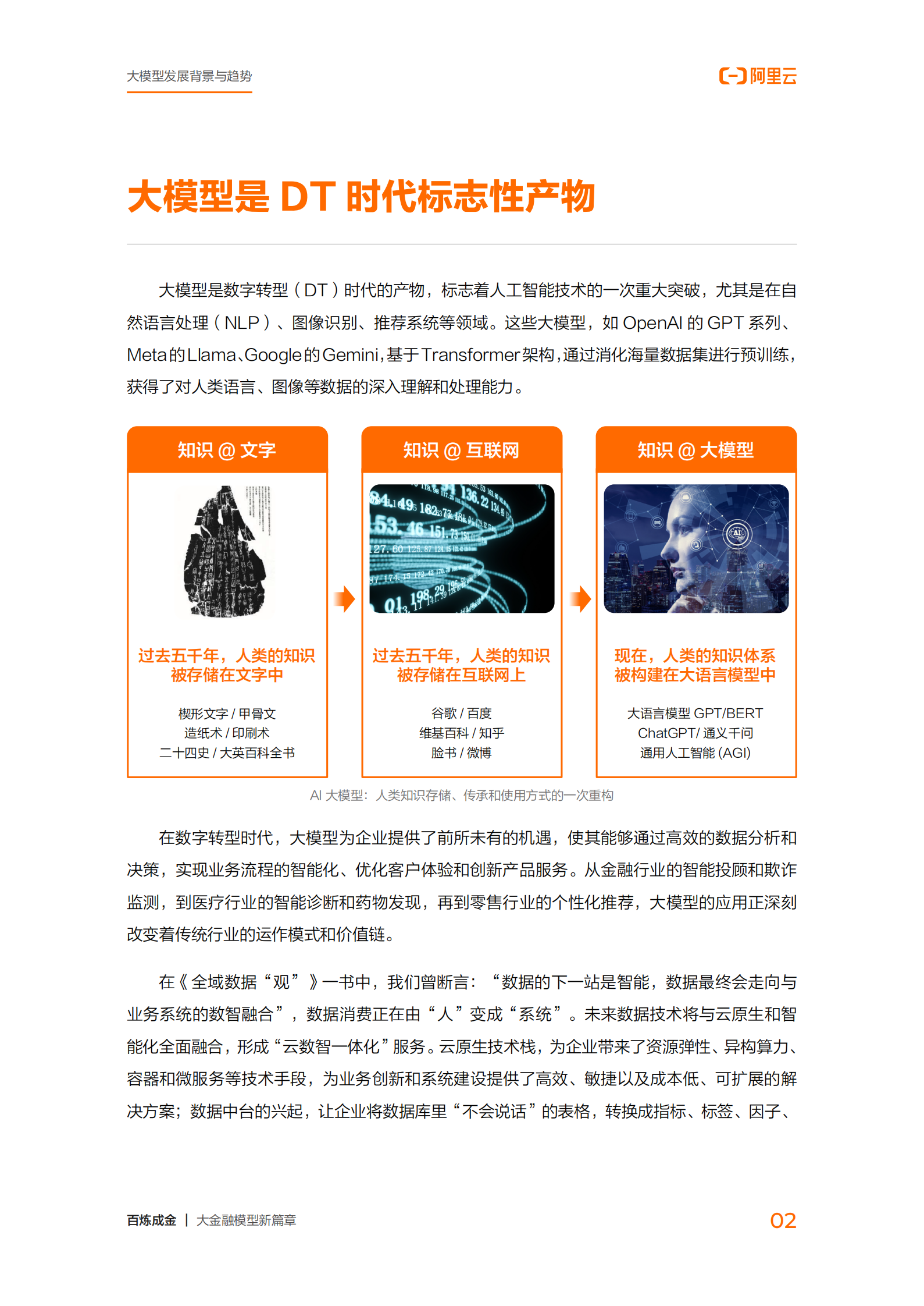 阿里云：2024百炼成金-大金融模型新篇章 第7页