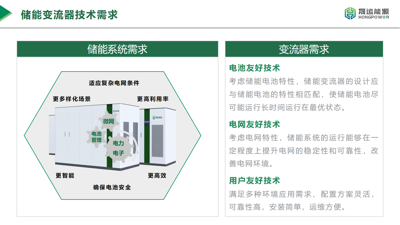 晟运能源：新型储能系统中的储能变流器技术报告 第3页