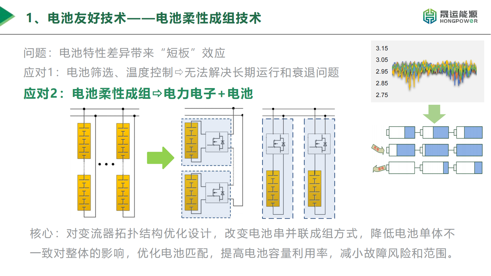 晟运能源：新型储能系统中的储能变流器技术报告 第4页