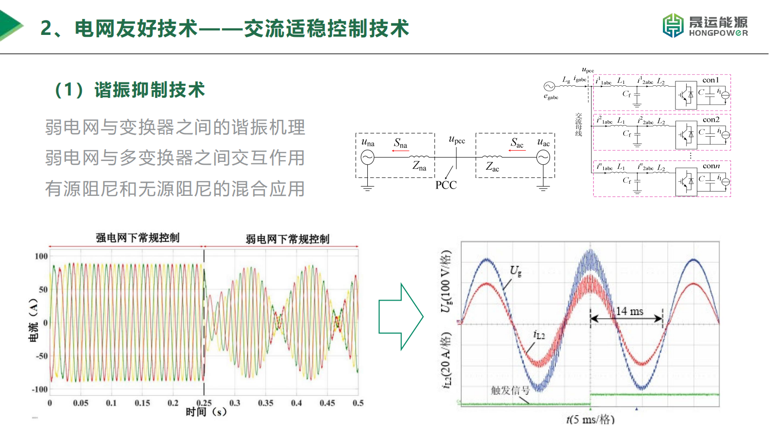 晟运能源：新型储能系统中的储能变流器技术报告 第7页