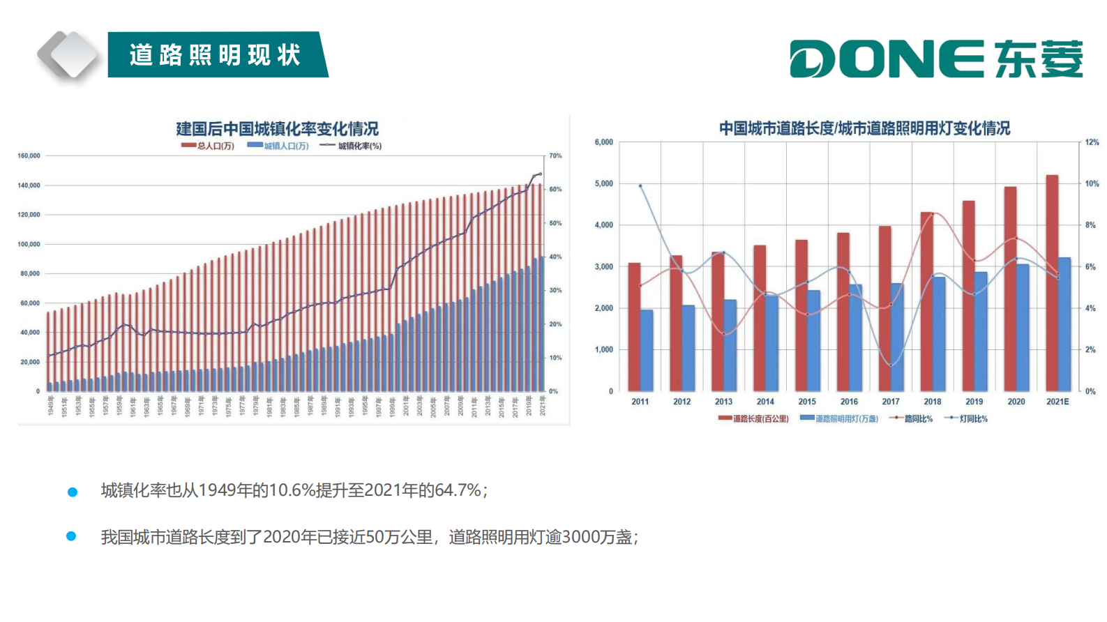 LED高性能电源助力道路照明发展2023东菱电源 第5页