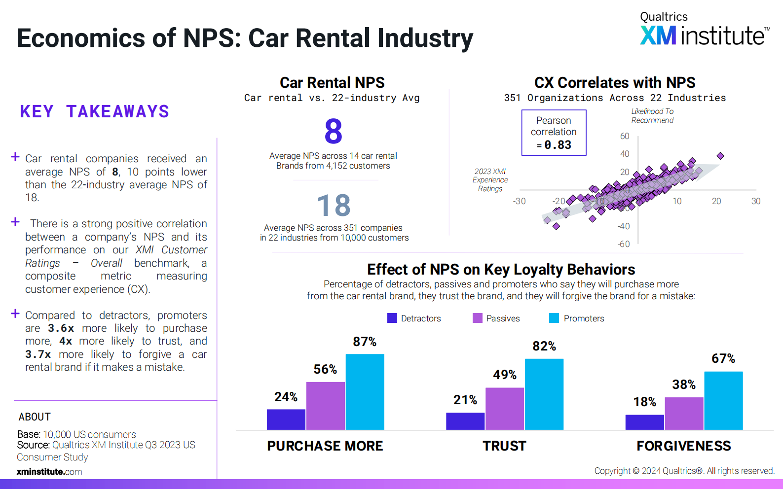 Qualtrics XM Institute：2024年净促销者经济学报告（英文版） 第7页
