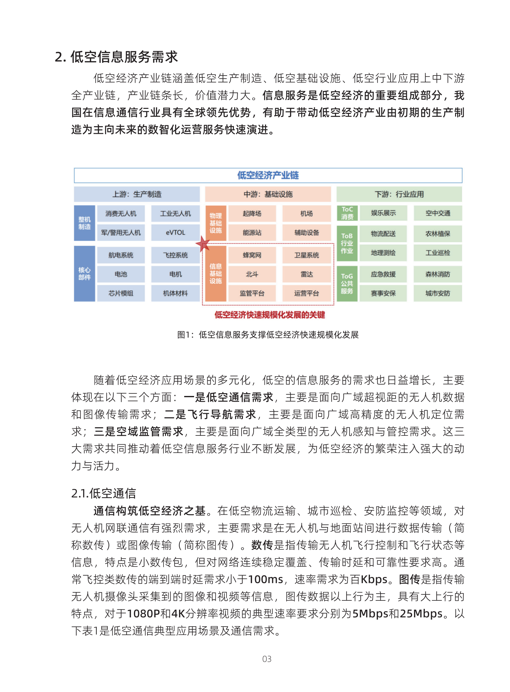 中国移动：低空智联网技术体系白皮书2024 第6页