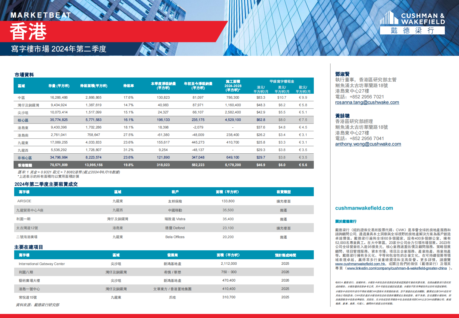 第二季度香港寫字樓、零售、物流及資本市場報告 第2页