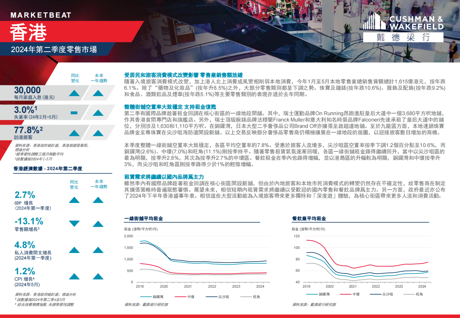 第二季度香港寫字樓、零售、物流及資本市場報告 第3页