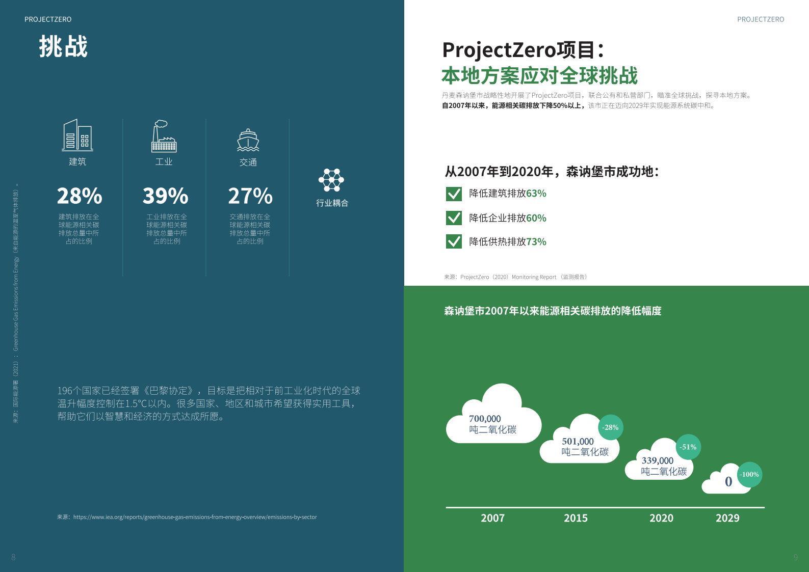 丹佛斯：节约下来的能源才是最绿色的能源 第5页