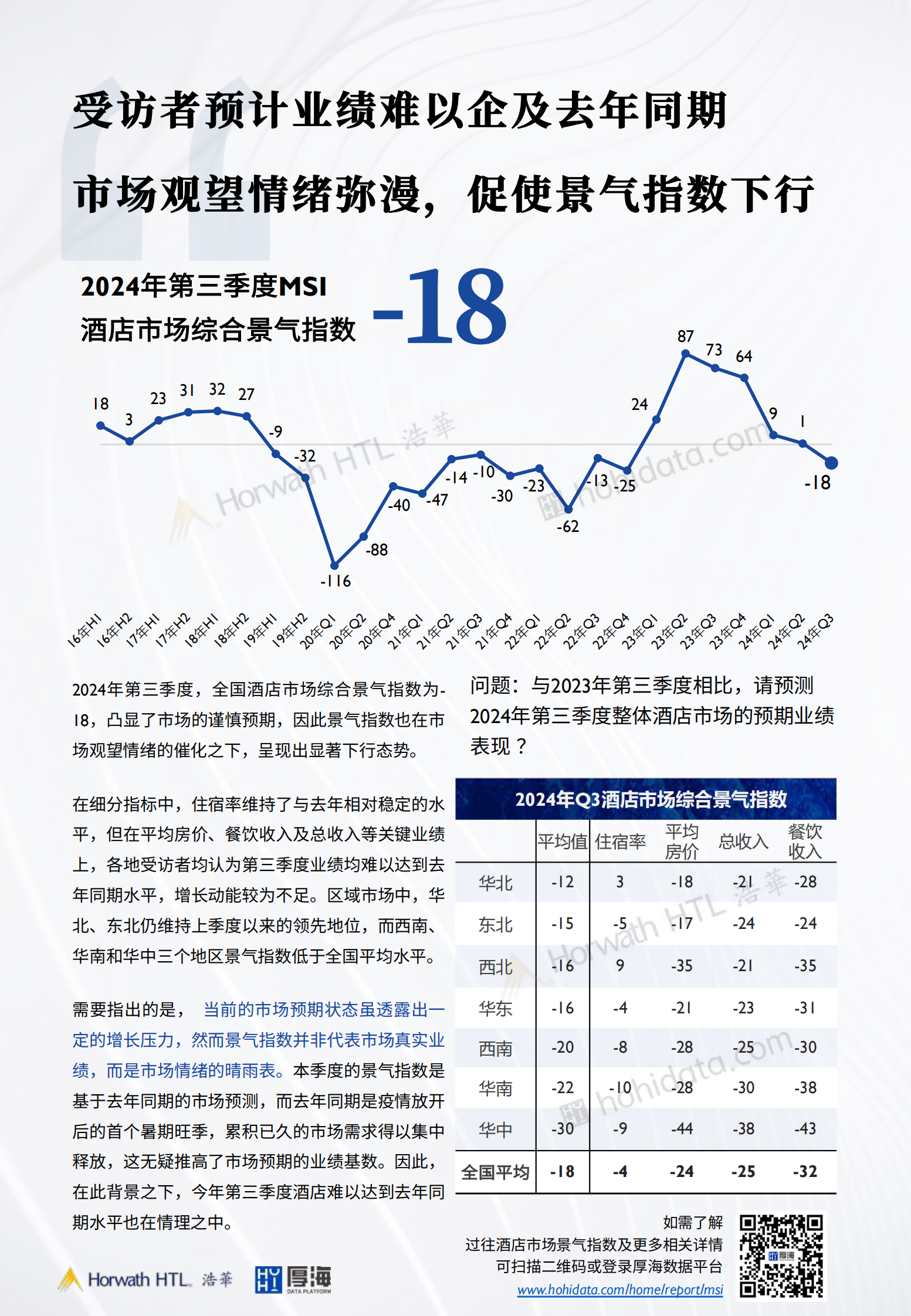 浩华发布：2024第三季度中国酒店市场景气调查报告 第3页