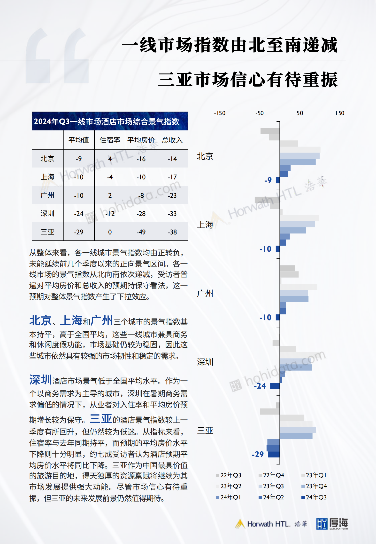 浩华发布：2024第三季度中国酒店市场景气调查报告 第4页