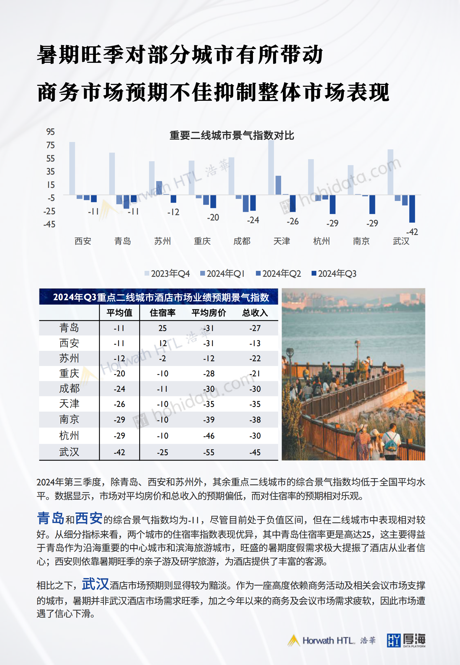 浩华发布：2024第三季度中国酒店市场景气调查报告 第5页