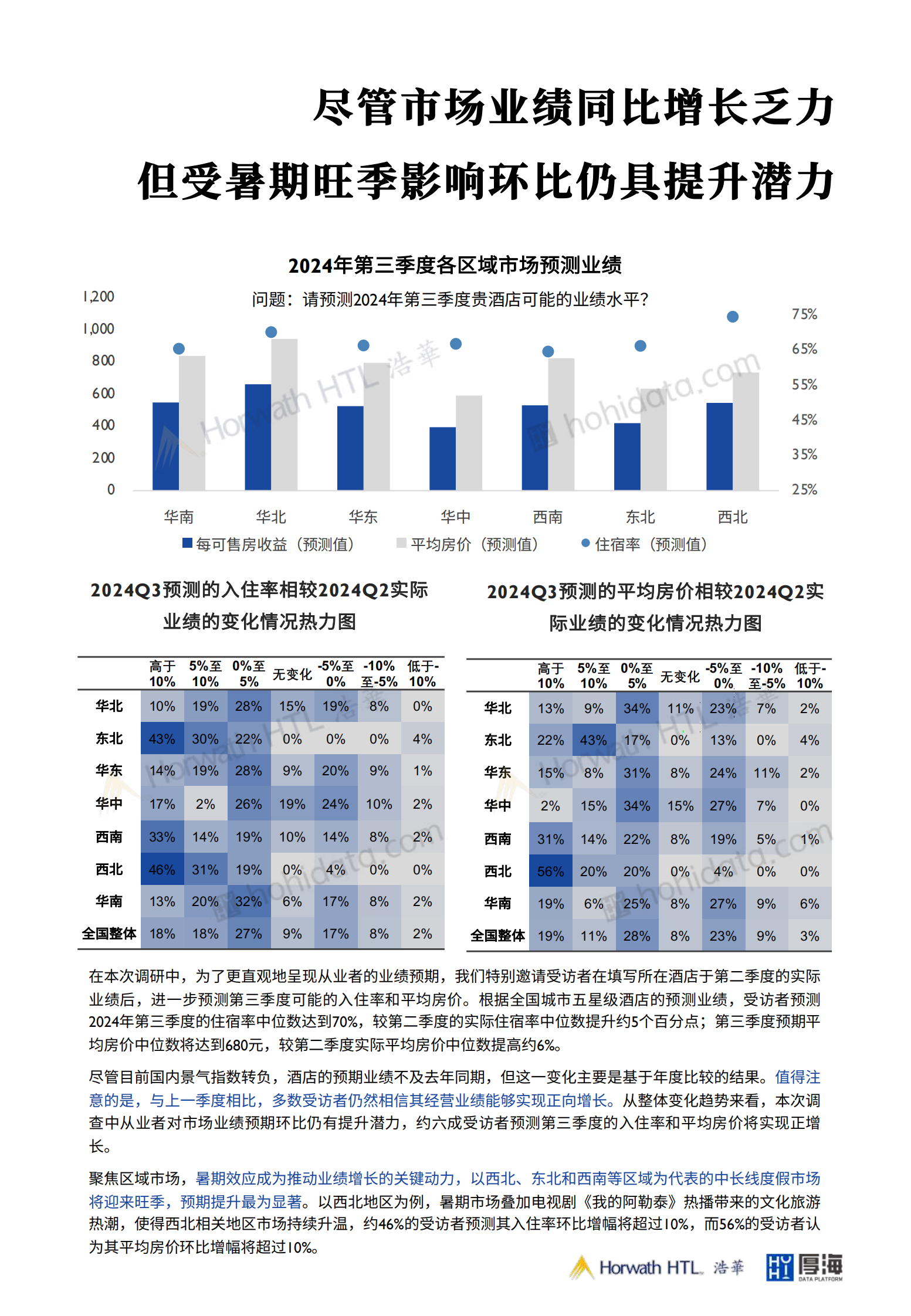 浩华发布：2024第三季度中国酒店市场景气调查报告 第6页